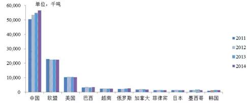 万亿养猪业爆发前夜，猪真的站在了风口上