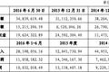 天瑞仪器拟用3.88亿元投两公司，产业链延伸至医学和第三方检测