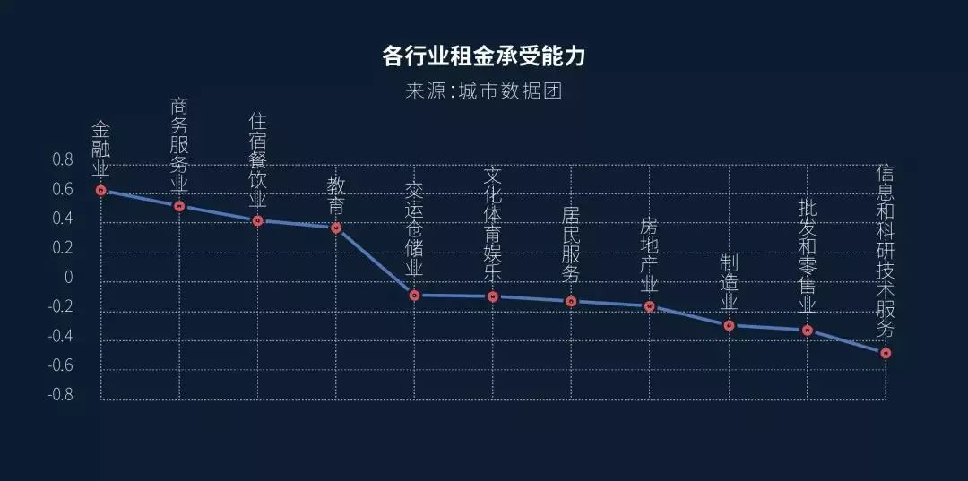 一部分健身房正在黯然退场