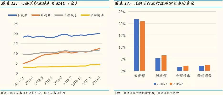 移动互联网APP数据分析：用户红利渐行渐远，下沉市场三巨头下滑明显