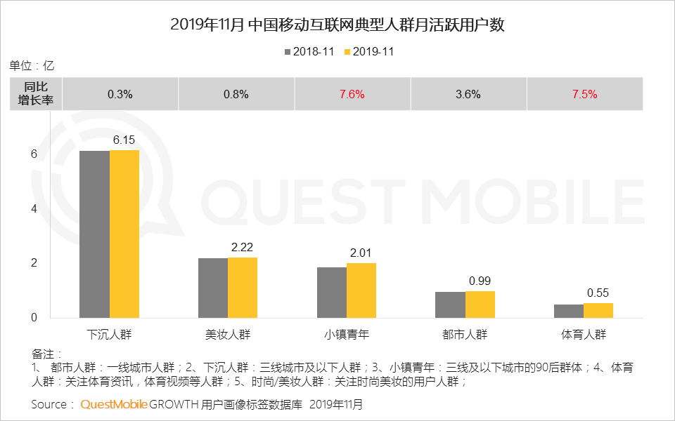 2019中国移动互联网八大战法：不止冰与火，还有马太效应、价值回归、金融普惠……