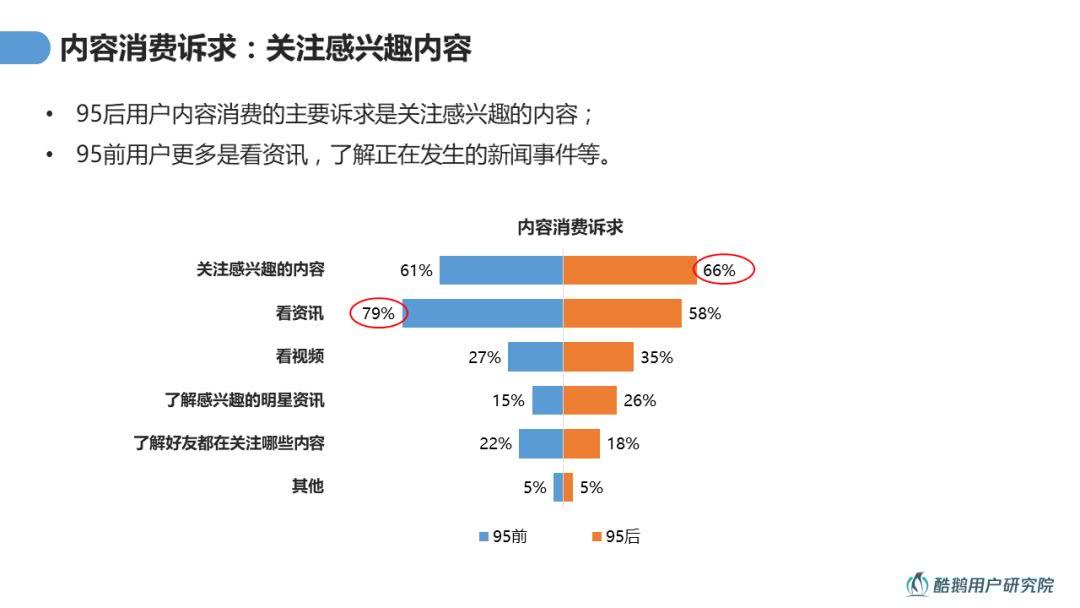 兴趣导向：95后用户内容消费洞察报告