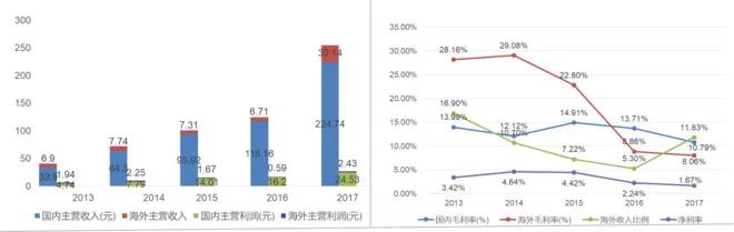 浪潮信息：牺牲盈利换取规模扩张是把双刃剑