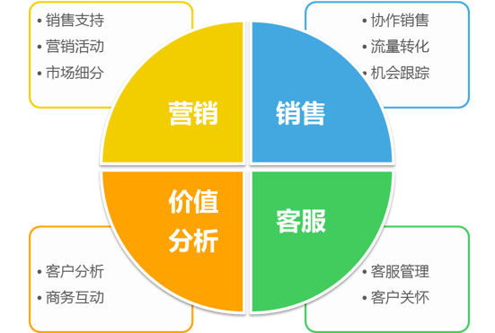 【调研】和创科技：聚焦客户管理、营销支持与协同办公，打造企业级SaaS移动销售云服务解决方案