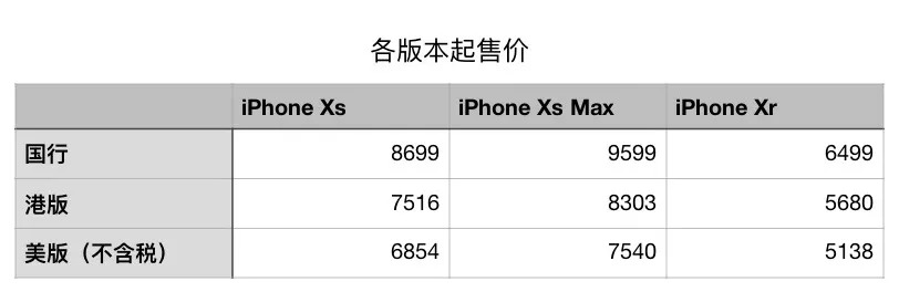 用最便宜的价钱买到新 iPhone，教你第一时间抢到手