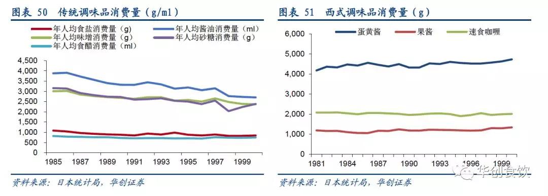 创投观察 | 90年代日本食品饮料的变与不变