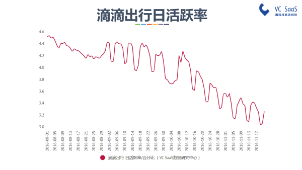 嘿，UBER中国，你还好吗？滴滴出行并购优步中国后的双方数据分析报告