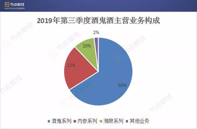 甜蜜素风波持续发酵，酒鬼酒是真有“鬼”还是在“捣鬼”？