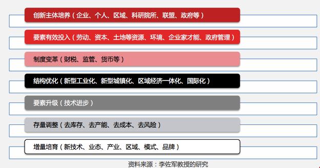 阿里研究院：中国互联网创新创业的四次浪潮