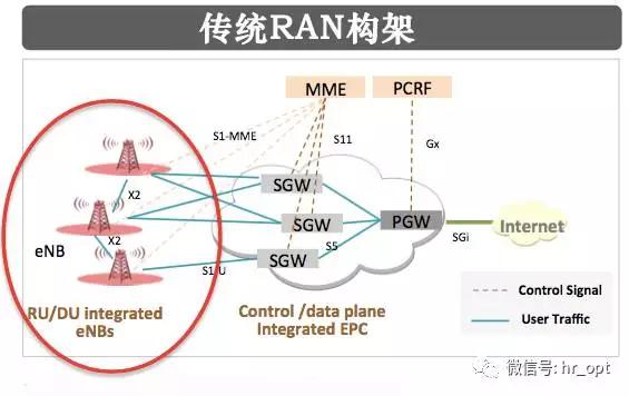 网络重构，不如我们重新来过