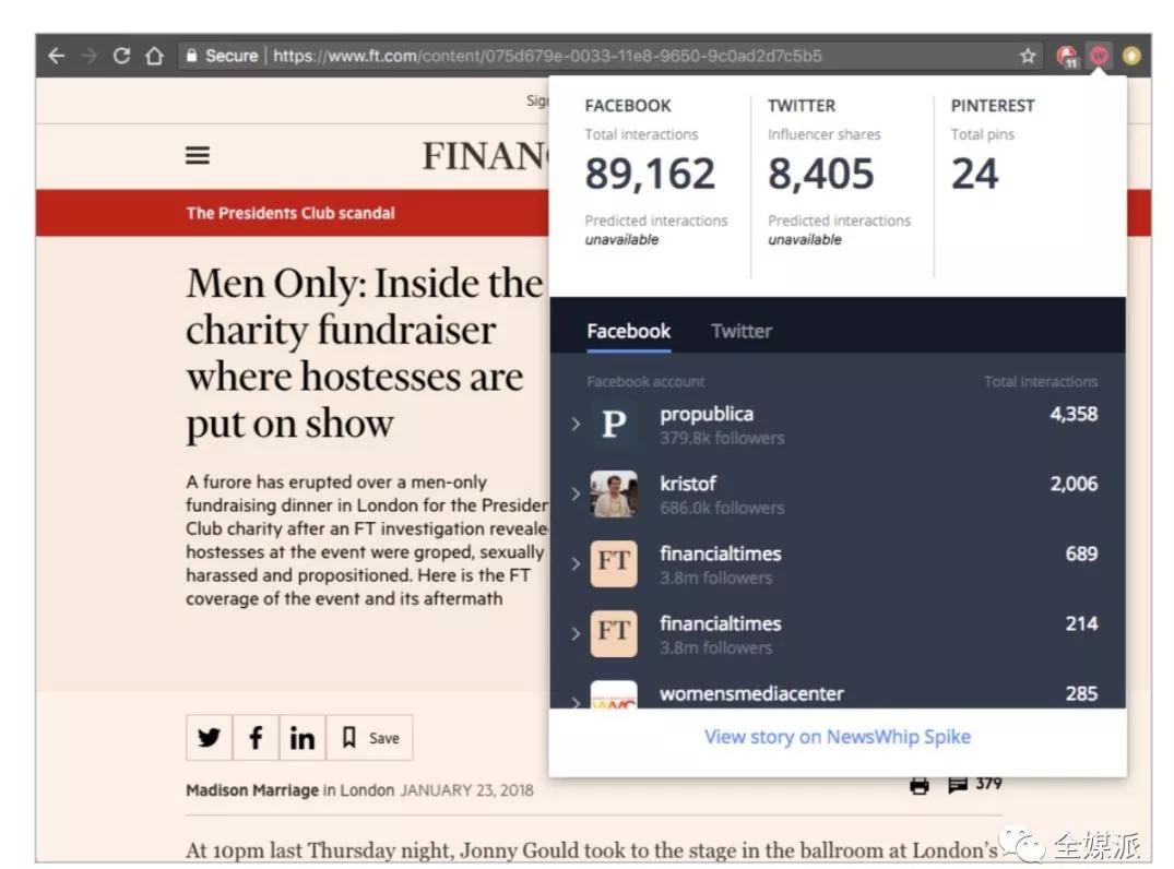 Newswhip最新报告：Facebook难逃水逆，这将如何影响新闻媒体？