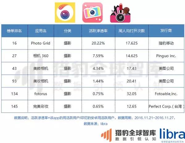 年终重磅万字长文！印尼、马来西亚、泰国、菲律宾、新加坡、越南六国app&游戏市场解析