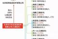 复盘易到：从周航出局可以学到的人规则、钱规则与权规则