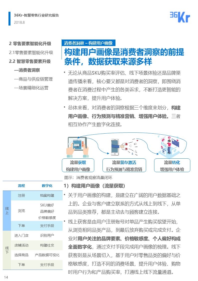 36氪研究 | 智慧零售行业研究报告