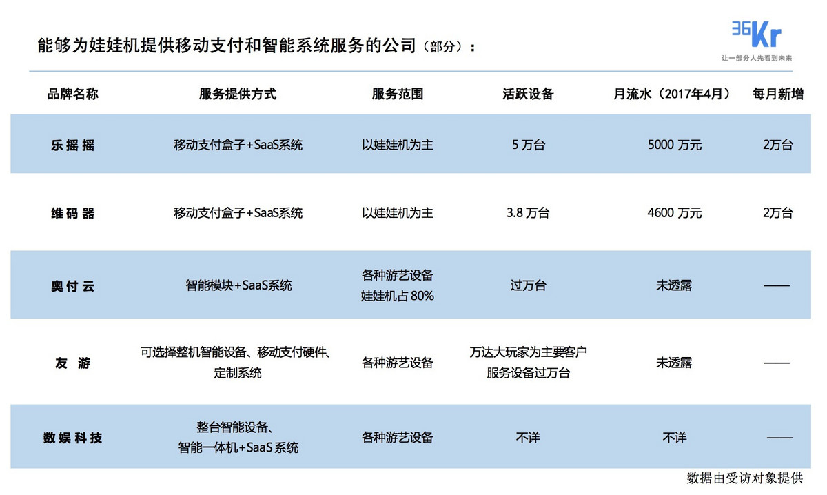 产品观察 | 百“抓”争艳， 线上抓娃娃的飚进史
