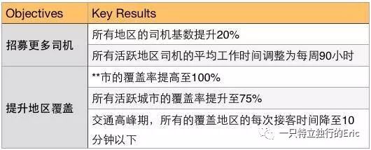 如何做好TO B产品？