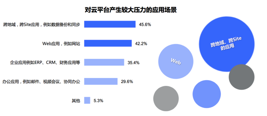 深度揭秘中国开发者现状