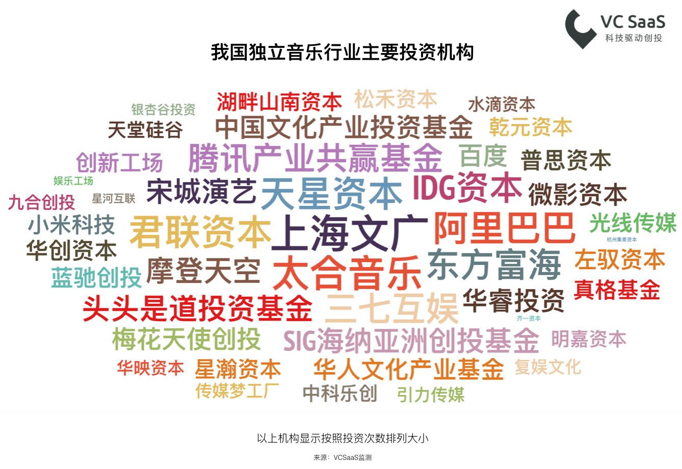 嘻哈？民谣？重金属？看看这份数据报告再了解深一点！