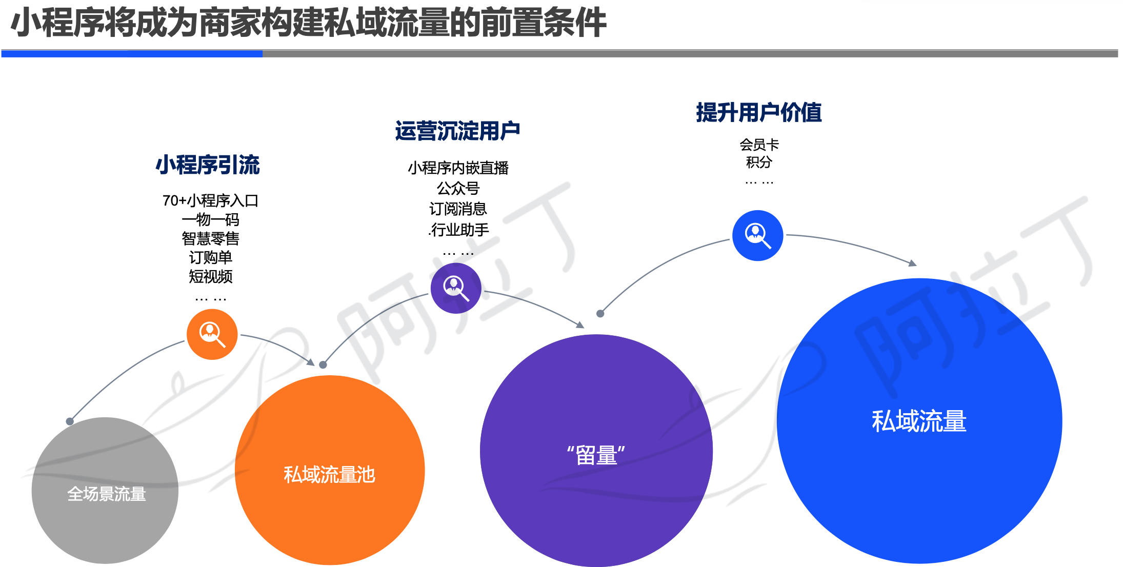 阿拉丁2019年小程序年度生态白皮书：小程序互联网时代到来
