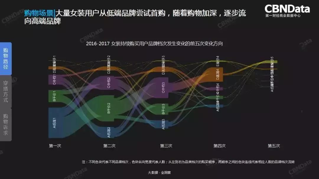 猪精女孩的穿搭心机，全在大数据里了