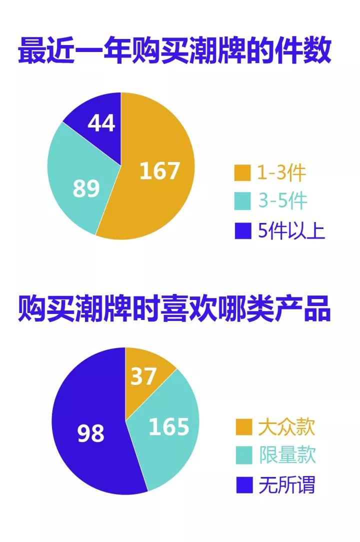 世界上最火的9大潮牌，背后是下一个万亿级市场
