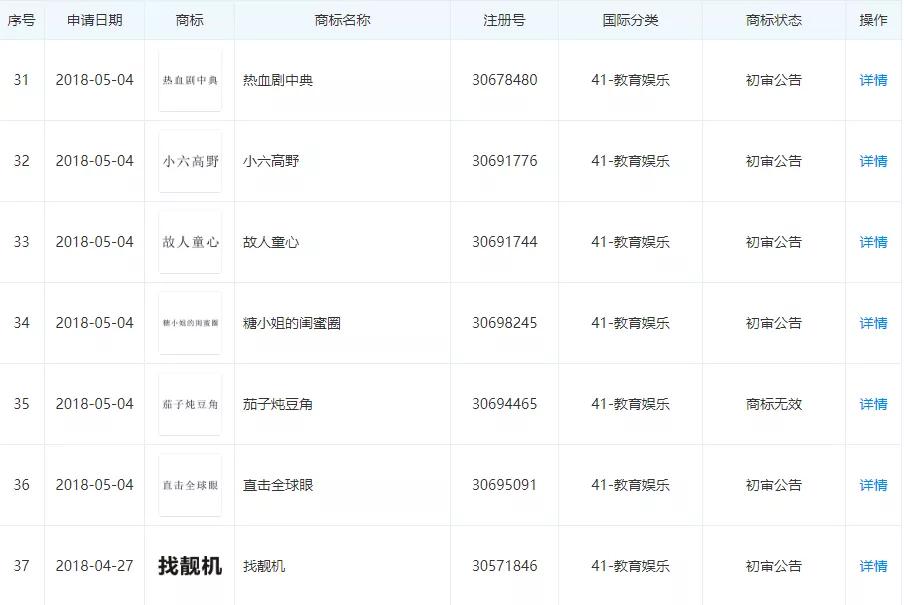 手工耿、敬汉卿等知名博主被抢注商标，如何躲过“商标流氓”？