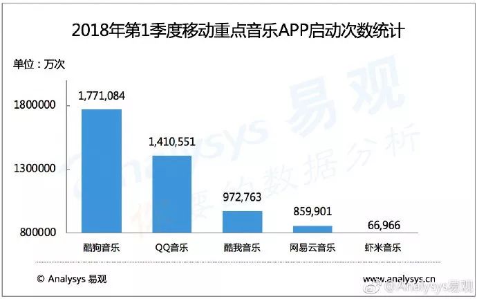 中文互联网时间战争背景下，五个方向看中国音乐的未来