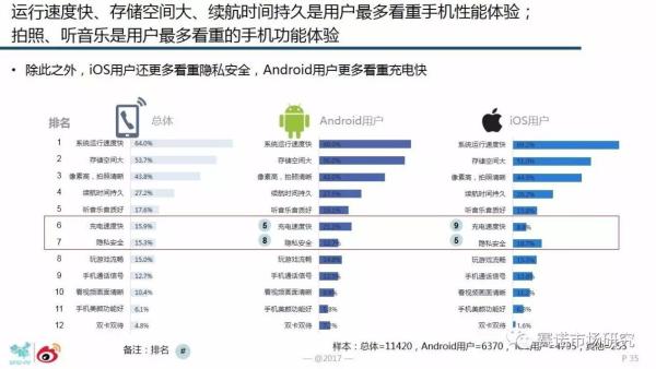 vivo真相：一个可持续发展的商业样本研究报告