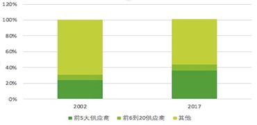 梧桐树资本董帅：从中美日产业结构差异，看冻品B2B行业的商业模式迭代