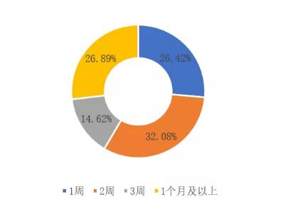 加华分享：新型肺炎疫情对我国大中型企业影响调研报告