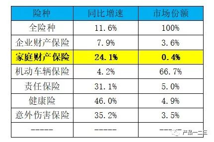 百亿市场，10倍行业转化率，我们做对了什么？