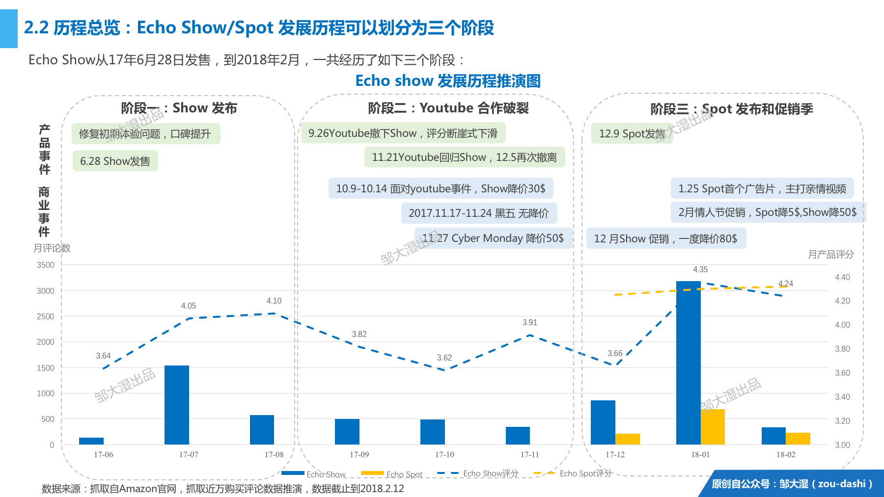 2018智能音箱报告：23张图讲清音箱战局和屏幕化大趋势