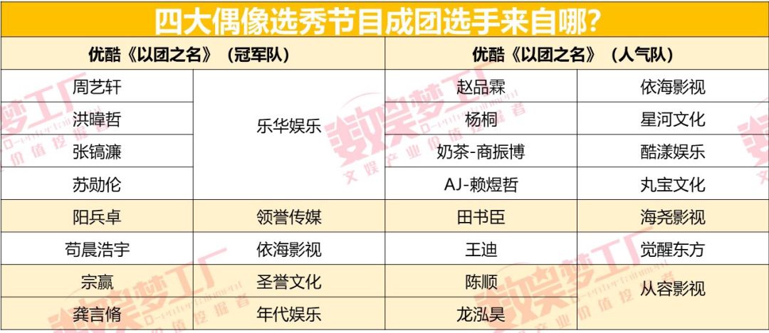 《青春有你》即将收官，偶像经纪厂牌的大战才刚开始？