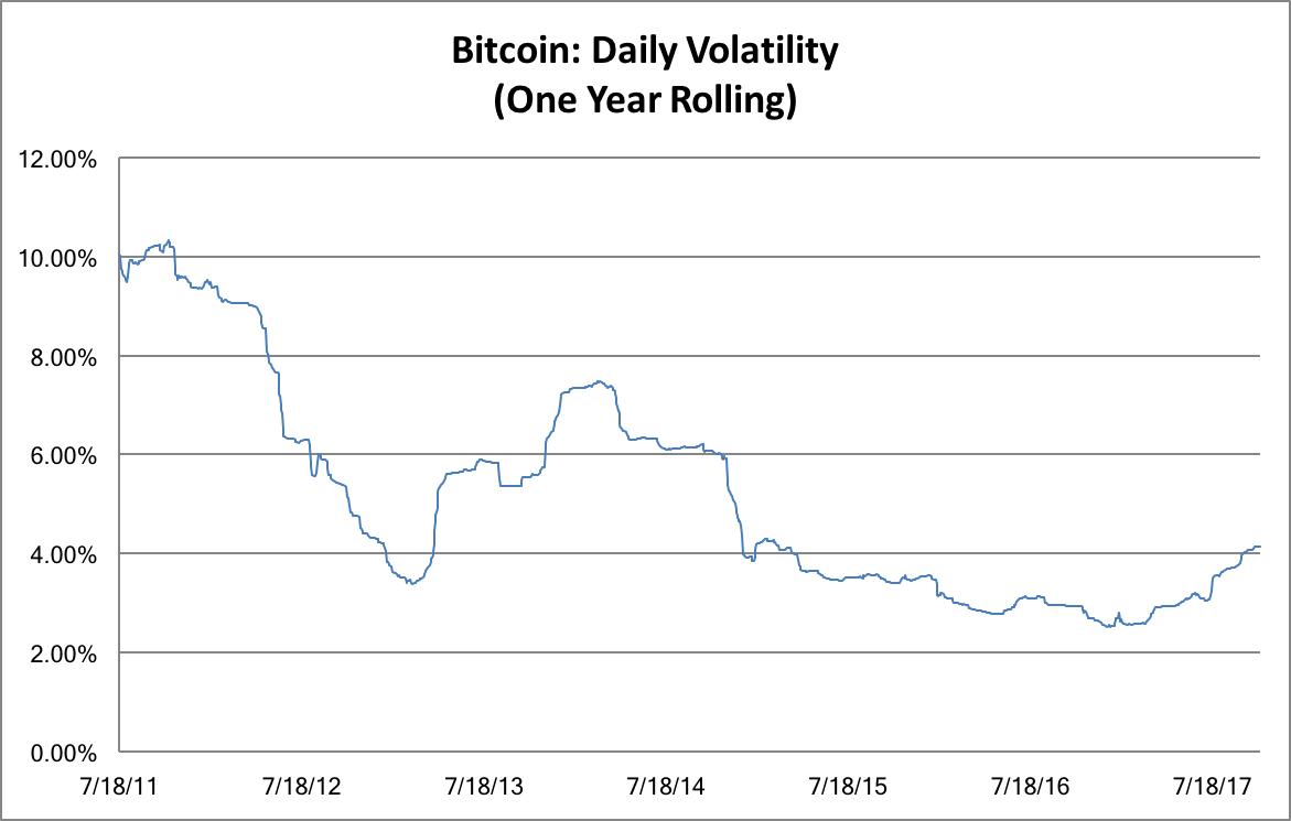 区块链四大“杀手级”应用：暗网和黑市交易、数字黄金、支付、标记化-36氪