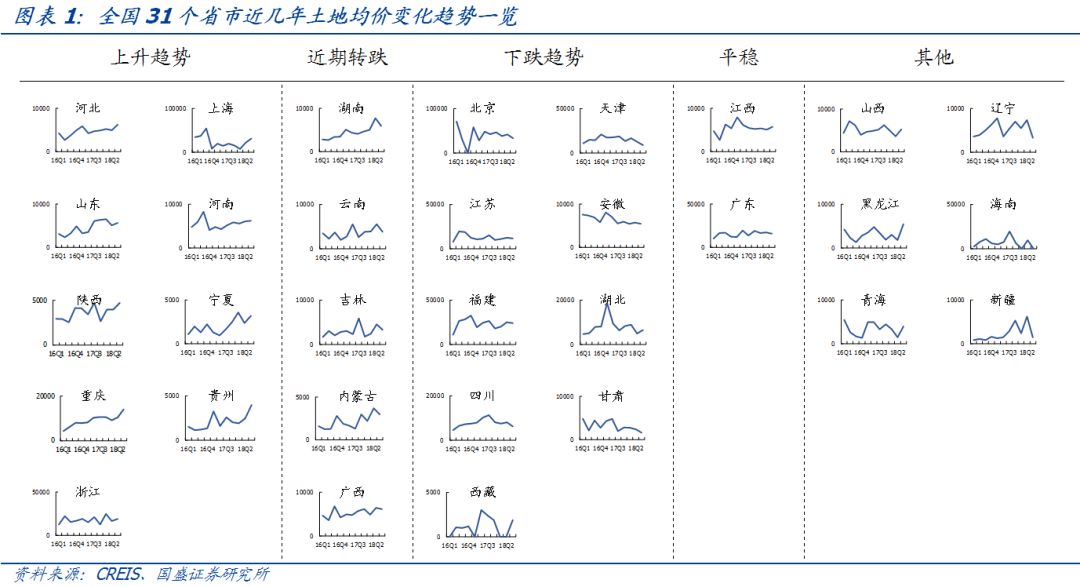 流拍频现，一文看懂各省市土地市场现状