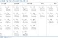流拍频现，一文看懂各省市土地市场现状