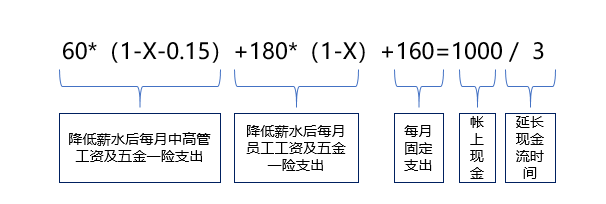 疫情下如何发工资？基于现金流的136模式