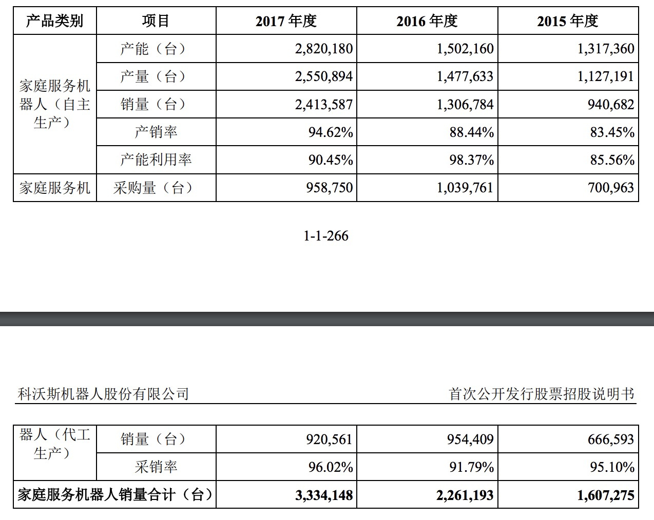 最前线 | “扫地机器人第一股”科沃斯开盘即涨停，开拓海外市场是未来重点