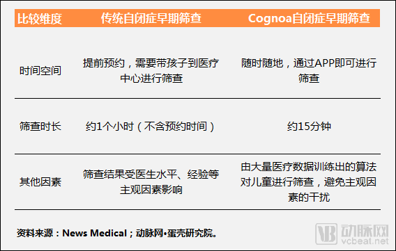 世界自闭症日：AI诊断、数字康复治疗、陪伴机器人……自闭症市场能否走出供求困境