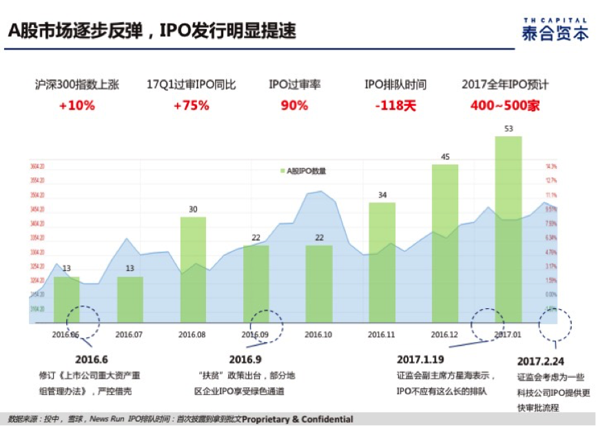 泰合资本宋良静：冷静对待资本市场回暖，积极迎接“现实的投资人”