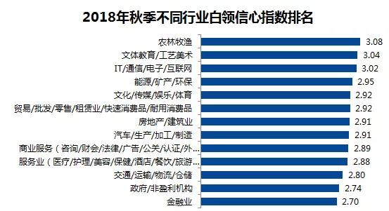 是什么阻止了你跳槽？