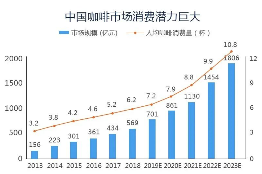 可口可乐携Costa来势汹汹，星巴克危险了？