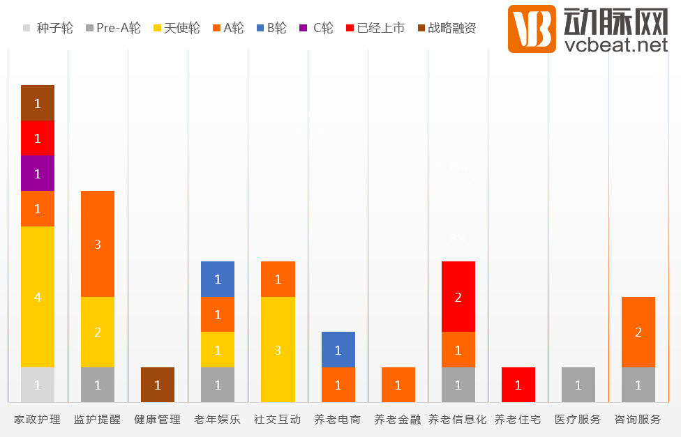 智慧养老：护理领域竞争激烈，技能分享值得探索 | 2016年年度盘点