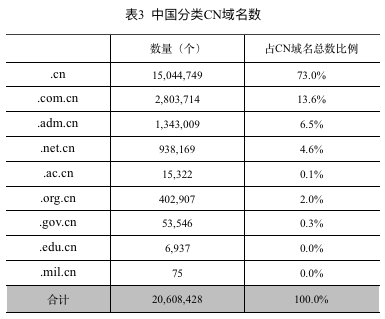 CNNIC报告：网民最常使用的APP是微信、QQ和淘宝