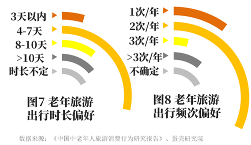 四大突破口，挖掘老年旅游产业万亿市场