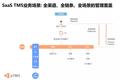 「oTMS」完成C1轮战略融资，从技术工具到“技术+服务”