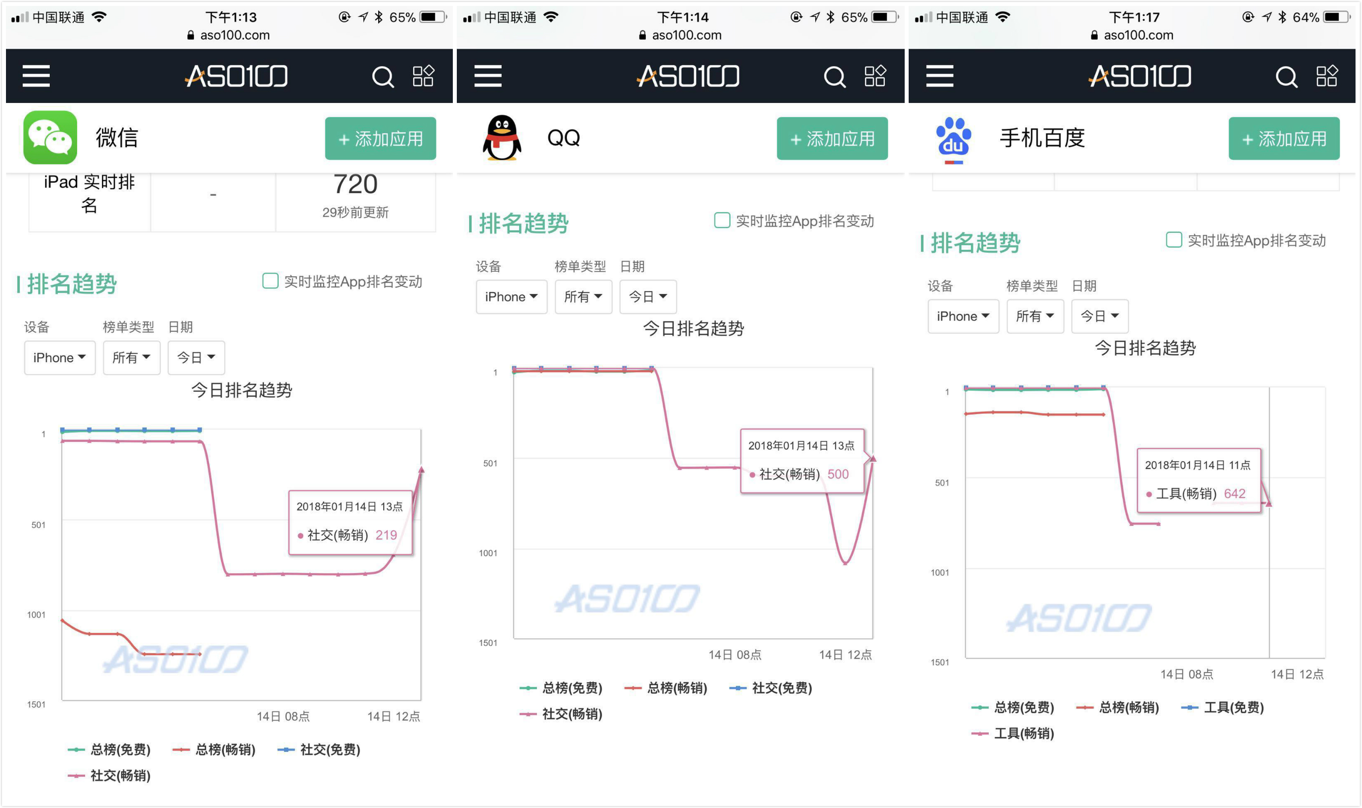 苹果应用市场崩溃？BAT排名跌出1500……