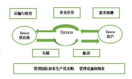 梧桐树资本董帅：从中美日产业结构差异，看冻品B2B行业的商业模式迭代