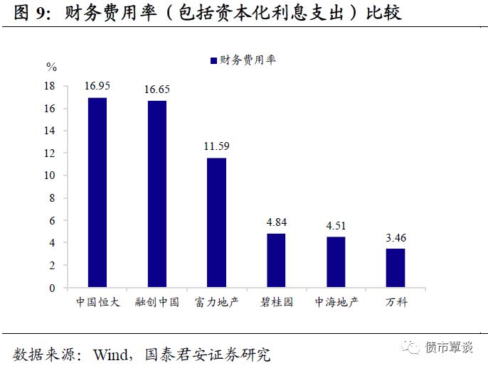 进击的地产商，地产激进之路及其影响