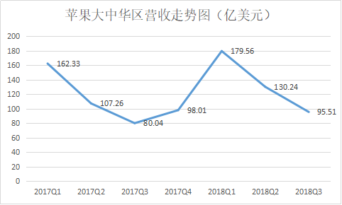 彭博：苹果的营收预警来得太晚